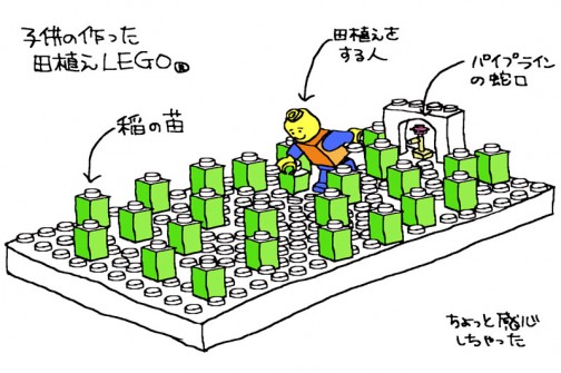 田植えレゴ®