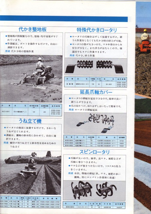 kubota attachment catalog for "BULLTRA" B-series.