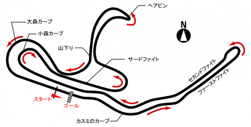 ウィキペディアで調べてみると、浅間高原自動車テストコース（あさまこうげんじどうしゃテストコース）とは、群馬県浅間山麓に存在していたレースコース（サーキット）。日本初のメーカー参加レースである全日本オートバイ耐久ロードレース（通称:浅間火山レース）の舞台となった。ただし第1回浅間火山レース（1955年）の時点ではまだコースが完成しておらず、北軽井沢の公道を封鎖してレースが行われた。とあります。