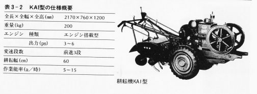 それまではこのようなエンジンをフレームに載せ、ベルト駆動のユニバーサルタイプが主流でした。写真はイセキ耕耘機KAI型（昭和27年、1952年。井関農機60年史P89より）