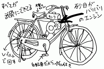 自転車も堅くて重そうでピカピカでした。軽くて速い今の自転車も良いですが、こういうバイクみたいな自転車もたまには乗ってみたいですね。