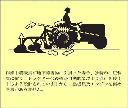 作業中農機具が地下障害物に引掛った場合、独特の油圧装置に依り、トラクターの後輪が自動的に浮上り進行を停止するよう設計されていますから、農機具及エンジンを傷める事がありません。