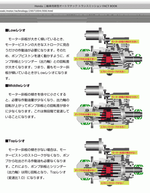 ホンダのサイト（http://www.honda.co.jp/factbook/motor/technology/20071004/）に二輪車用油圧変速システムの説明がありました・・・へぇー