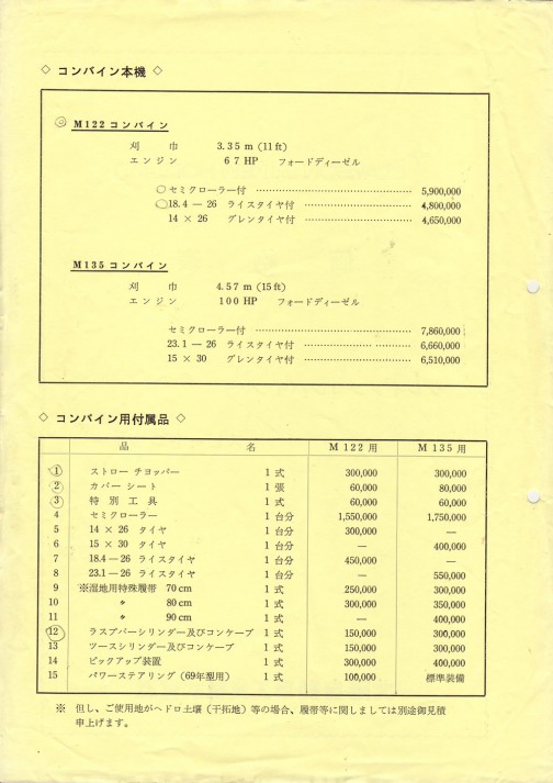 クレイソン社のライスコンバインM122/M135の価格表
