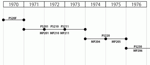 手持ちの三菱田植機年表で見ると、1972年（昭和47年）というのが正しければMP210ということになるわけですが、果たしてどうなんでしょう・・・
