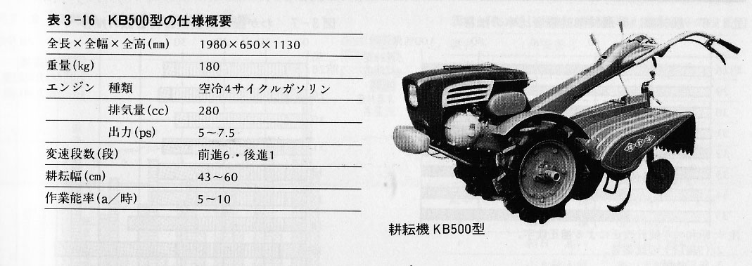 イセキと同じくF150型から8ヶ月遅れの1959年、昭和34年12月にKB500型を発表します。