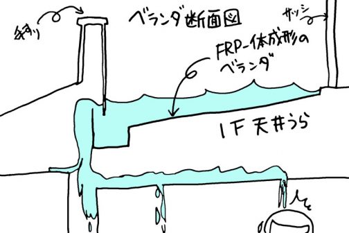 FRP一体成形の洗面器のような構造のベランダの底に、排水口の詰まりが原因で水が溜まり、あふれた水がベランダの手すりの壁を伝って1Fの天井裏に流れ込んだのでした。