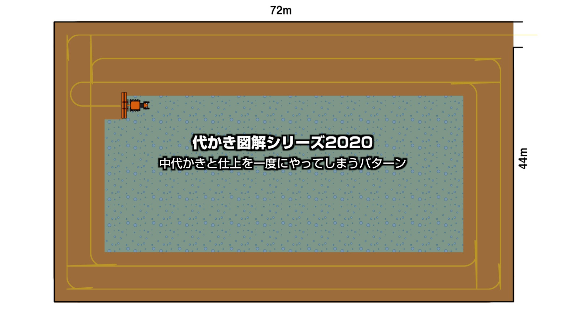 代かきパターン図解 ハロー幅3 8m 44m 72mの田んぼ 水戸市大場町 島地区農地 水 環境保全会便り