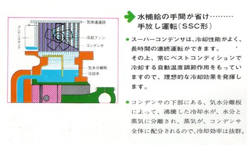 SSC形にはスーパーコンデンサというものが乗っているため、冷却性能がよく、長時間の連続運転ができる・・・ラジエターではなく、コンデンサ・・・