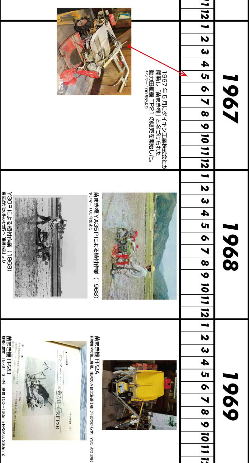 ダイキン ヤンマーの田植機1965 1973年までの年表 水戸市大場町 島地区農地 水 環境保全会便り