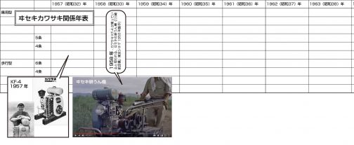 1957年の欄も作ってしまっていたので、ついでにこのKF-4も入れてあげよう。