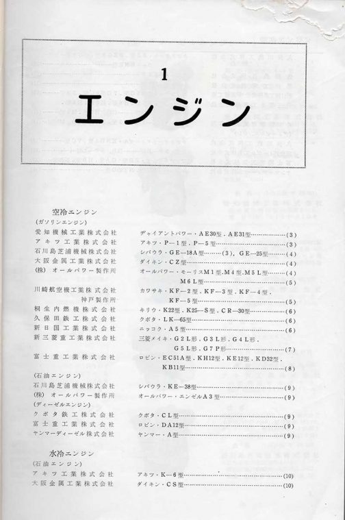 エンジンの愛称というか商標に「パワー」がつくものが多いのです。