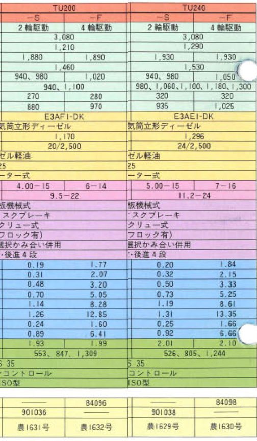 で、カタログのスペック表です。井関はここに運輸省型式認定番号が書いてあることがあります。馬力の大きなTU240の方が先に登録されています。