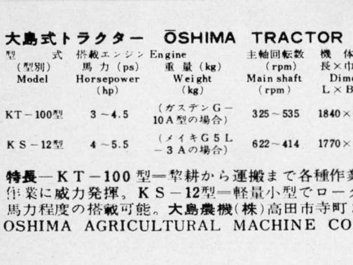 このスペック表を見ると、エンジンがガスデンG-10Aの場合・・・と書いてありますが、運輸省型式認定番号はロビンKH-14で受けているみたいです。