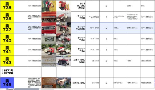 シートに先に記入してしまいます。1971年の型式認定です。同級生は・・・と見渡すと・・・あ！MD200の写真が間違ってます。Excelはたまにコピーで変な写真連れてきちゃうことあるんですよね・・・あとで直しておきます。