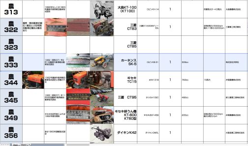 運輸省型式認定番号銘板の写真はなかったので、資料から書き写すと農耕作業用軽自動車農333号ホーネンスSK-5型となります。