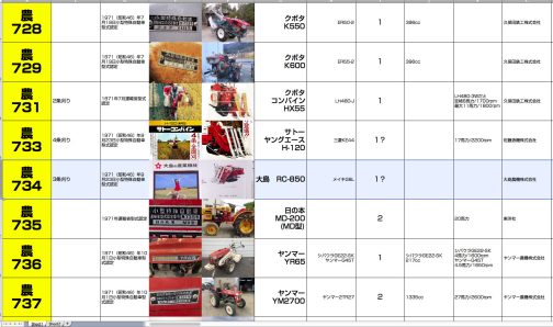 手持ちの資料で運輸省型式認定番号はわかっていますので、シートに記入します。小型特殊自動車運輸省型式認定番号農734号大島RC-850型となっています。この辺り、各社のコンバインが並んでいます。サトーのコンバインはすでに４条刈りになっていますね。