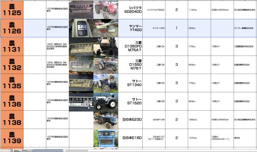 資料からYT400は小型特殊自動車運輸省型式認定番号農1126号ヤンマーYT400型となっているのでシートに記入します。この後は三菱のトラクターが続いているのですが、家きのコンバインのH〇〇という運輸省型式のように三菱M〇〇の型式なのであり、かなりの難敵で見つけられていません。