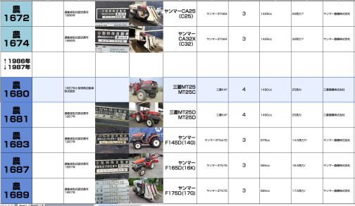 二駆のMT25は小型特殊自動車運輸省型式認定番号農1680号三菱MT25C型です。三菱は二駆が先に登録される二駆先ですから四駆のMT25Dの前の番号というのもリーズナブルです。