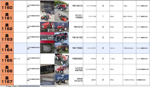 資料によればYM1700Dは小型特殊自動車運輸省型式認定番号農1164号ヤンマーYM1700D型となっています。同時に登録されている二駆四駆のYM1401やYM1510を見ると17馬力/20馬力の四駆をここで急いで揃えた感があります。
