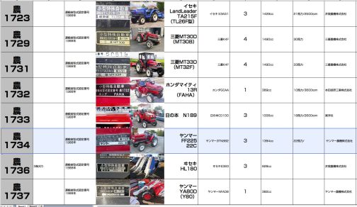 シートに記入します。手持ちの資料によれば農1735号もヤンマーで同じエンジンの22D型です。