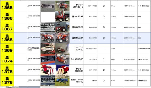 シートに記入します。1980年をざっと眺めてみると確かに日の本の登録は他社に比べて少なめです。他社に量で押されてしまった部分があるかもしれません。