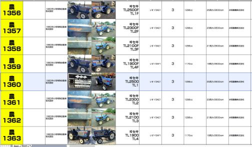 推測がかなり入ってきてしまいますがTL2500の運輸省型式認定番号は小型特殊自動車運輸省型式認定番号農1360号ヰセキTL1型となっていたと推測されます。
