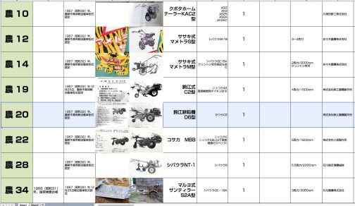 資料では農耕作業用軽自動車運輸省型式認定番号農20号スズエ耕耘機D6型となっています。1957年型式認定です。認定日は12月25日となっていて、僕が想像するに申請を1年溜めて12月の仕事納めに認定したのじゃないでしょうか?つまり、制度設立の年1年間で申請があったのが34台ということじゃないかと思います。