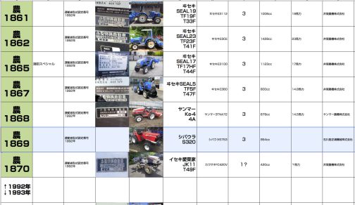 資料によればS320は小型特殊自動車運輸省型式認定番号農1869号シバウラS320型となっています。このように売ってる型式と運輸省型式がリンクしているものなら写真を見つけるだけで表は埋まるのですけどそうでないものには苦労させられます。もちろん誰に頼まれているわけじゃないのですけど。