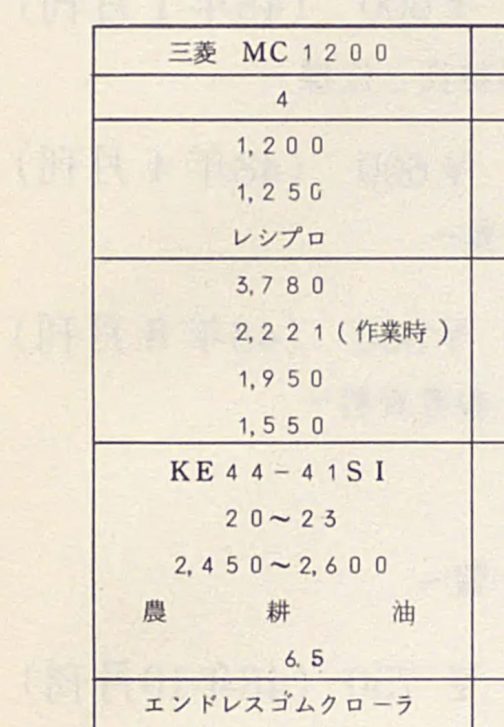 長男はこのKE44が載っているMC1200です。燃料が農耕油とありますが、本の記述には灯油的なことが書かれていたのでガソリンでスタートして灯油で運転するようなハイオク灯油が燃料だったのではないでしょうか?