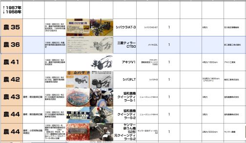シートに記入します。この頃の小さな耕運機もしくはティラーで現存しているのは本当に稀で、この表にはありませんがすぐ上の農34のサンティラーが現存していたのは本当に奇跡です。