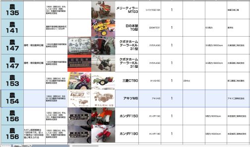 その縦書き資料を見るとアキツM6は農耕作業用軽自動車運輸省型式認定番号農154号アキツM6型となっています。1959年型式認定です。エンジンはアキツK6とされているところからアキツ工業はエンジンを生産していた可能性があります。