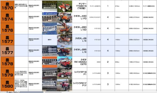 ということでシートではこのようにしてみました。L128/L1-285の運輸省型式認定番号は小型特殊自動車運輸省型式認定番号農1577号クボタL1E型となるはずです。