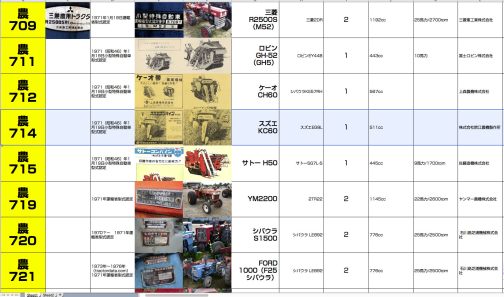 スズエKC60は手持ちの資料によれば小型特殊自動車運輸省型式認定番号農714号スズエKC60型となっています。多少トラクターが混じっていますが1971年に入ってすぐの1月にまとめて乗用コンバインが多数認定されています。この辺りもコンバインでまとまっていますがまだ捜索中です。
