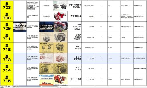 フジイFS-500は資料によれば小型特殊自動車運輸省型式認定番号農713号フジイFS500型となっています。（運輸省型式はハイフンの取れたFS500となっていることに注意）また見えている表についてはほとんどが自脱乗用コンバインになっています。見渡すとロビンのGH-52がやはり先進的な形をしています。これが売れていれば歴史が変わっていたかもしれません。