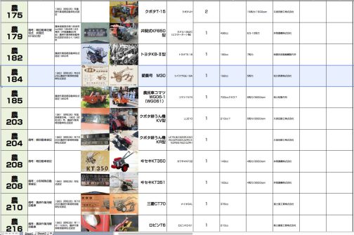 資料によると愛農号M30（広告ではM-30となっていますが運輸省型式はM30です）農耕作業用軽自動車運輸省型式認定番号農184号愛農号M30型となっています。1960年型式認定でした。1960年は現物もかなり残っていますけどほとんどが今もある会社のものです。さすがにM30は残っていないのではないでしょうか？