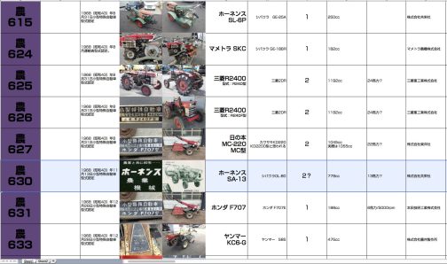 シートに記入します。売れた数が少なかったのでしょうかね。この列の中で写真がないのがSA-13のみです。しかしまだ60年は経っていない機械・・・日本のどこかに実機がまだ残っているかもしれません。