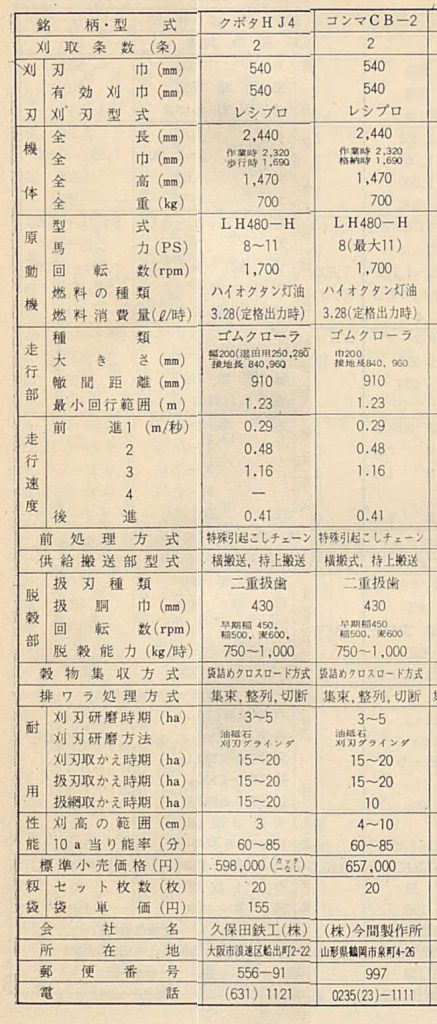 試しにスペックを比べてみると全く同じです。どちらが作ったものなのかわかりませんが、コンマCB2とクボタHJ4は同じものだと言って良いと思います。