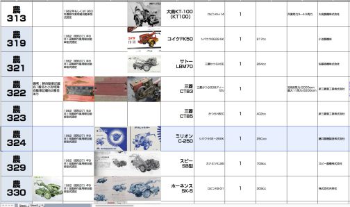 資料によればミリオン・トラクターC-250は農耕作業用軽自動車運輸省型式認定番号農324号ミリオンC-250となっています。