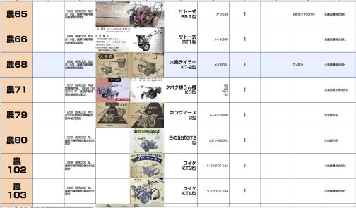 シートに記入します。1957年に制度が始まり34台の農機が認定され、2年目1958年の型式認定は一気に100台くらい認定されたみたいです。