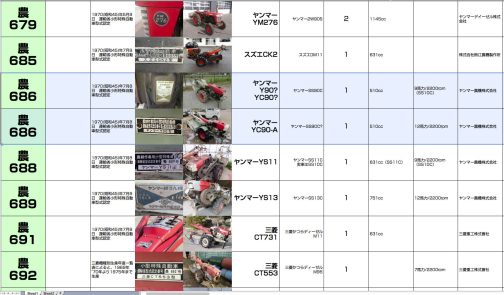 シートに記入します。現役居並ぶこの年代でもまだまだ抜けが多いです。一つひとつ埋めていきたいですね。