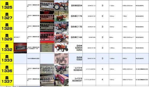 シートに記入します。1980年型にしては珍しく遺影になってしまっています。現在は存在しない会社、そして二駆となると途端に捜索のハードルが上がります。