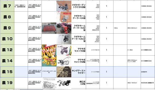 それが農15号、キングアーストラクターです。２型と同じトーハツT56D搭載ですのでそんなに違わないだろう・・・また、これ以外に画像が出てきそうもない・・・ということで2型のイラストで暫定的に収録してしまいます。