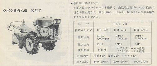 1970年発売の最新農業資材年鑑1971年度版に載っていたクボタ耕運機KMFです。ホーシングとタイヤセンターが同軸ではないのでしょう「クボタ独自のハイシャフト機構」とあります。