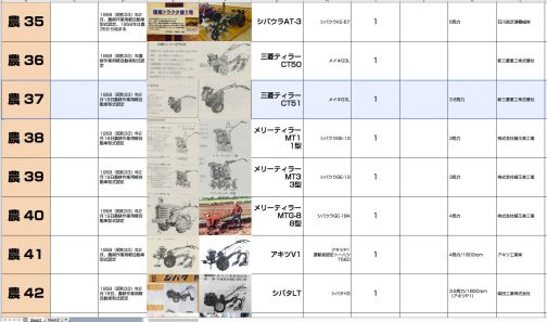 三菱CT51は資料によると農耕作業用軽自動車運輸省型式認定番号農37号三菱CT51型となっています。CT50と連番です。