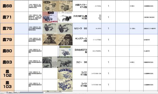 セミトラSG型は1958年型式認定で農耕作業用軽自動車運輸省型式認定番号農75号セミトラSG型となっています。1958年は耕耘機ブーム。この年だけで100台の耕耘機が認定されています。