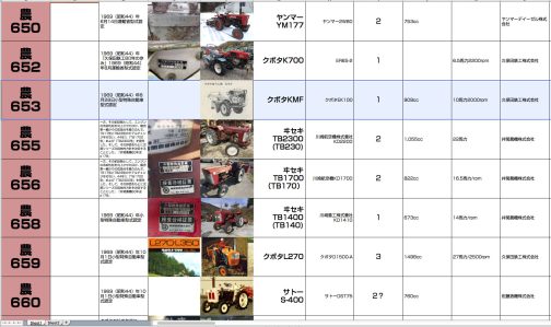 シートに記入するとこうなります。クボタKMFは小型特殊自動車運輸省型式認定番号農653号クボタKMF型となっています。651も654も簡単に見つからないがために抜けています。これらも白黒写真が入ってくるやもしれません。(白黒写真も絶望的な機種も中にはあるのですけど)