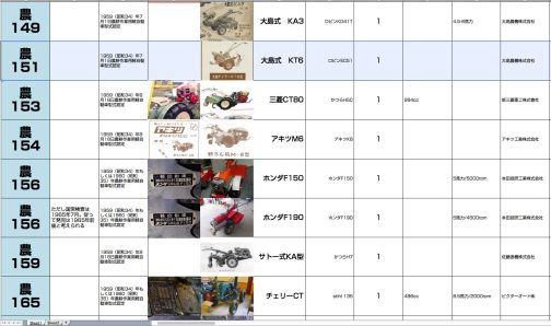 大島式KT6は運輸省型式認定番号資料と付き合わせると農耕作業用軽自動車運輸省型式認定番号農151号大島式KT6型だとわかります。