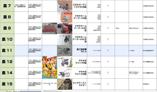 シートに記入します。農耕作業用軽自動車運輸省型式認定番号農11号富士耕耘機PS-A型となっており、1957年12月25日にまとめて34台認定されたうちの一台となっています。このオリジナル34のうち、まだ20台しか特定できていません。先は長いです。