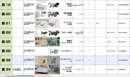 チクマティラーD型は資料によると農耕作業用軽自動車運輸省型式認定番号農32号チクマティラーD型となっています。昨日で34台中22台の発見なので今日で34台中23台発見ということになりますね。先は長いです。